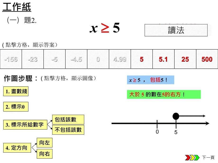 数綫上的值_第5页