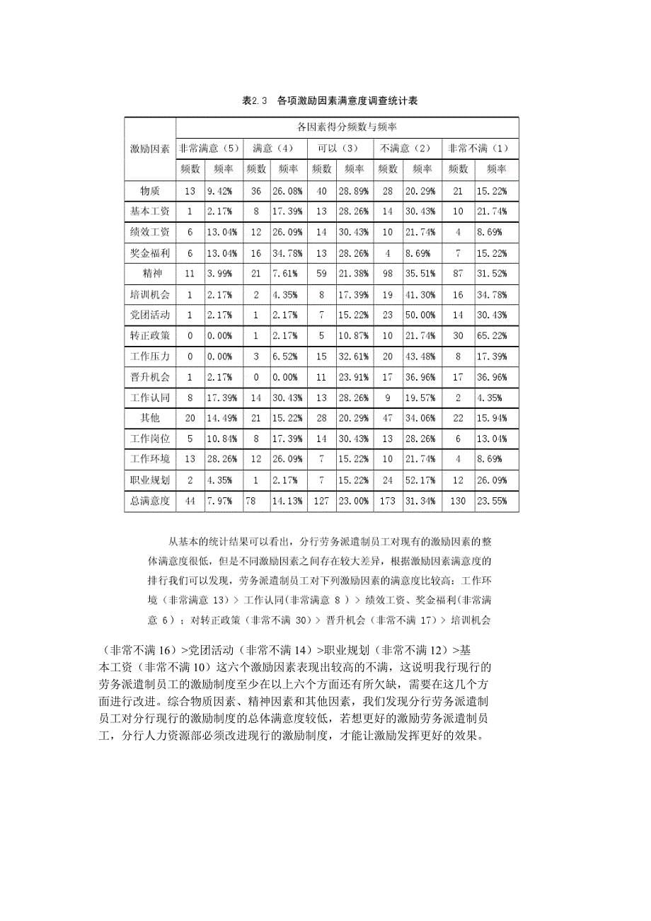 农业银行海南分行劳务派遣制员工激励制度_第5页