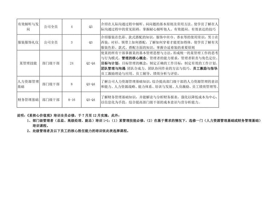 个人能力发展计划及培训课程介绍_第5页