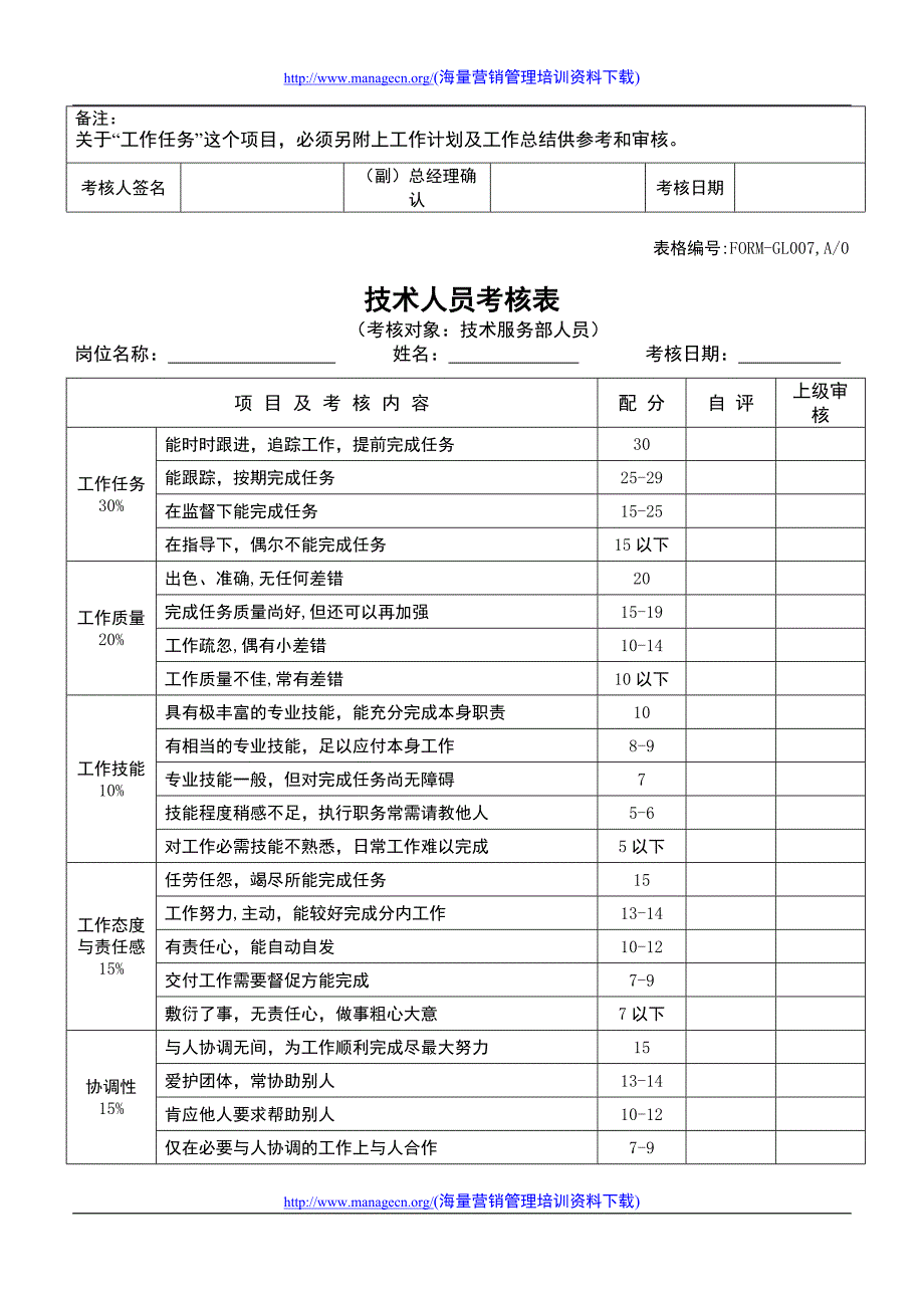 员工绩效考核表格205731_第2页