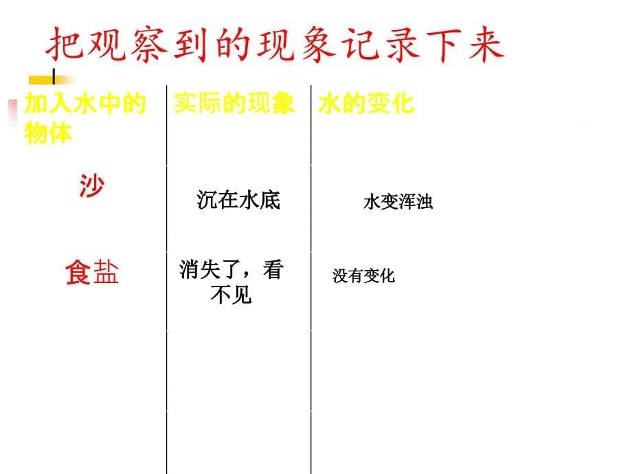 小学科学四年级下册《18盐到哪里去了》ppt课件_第5页