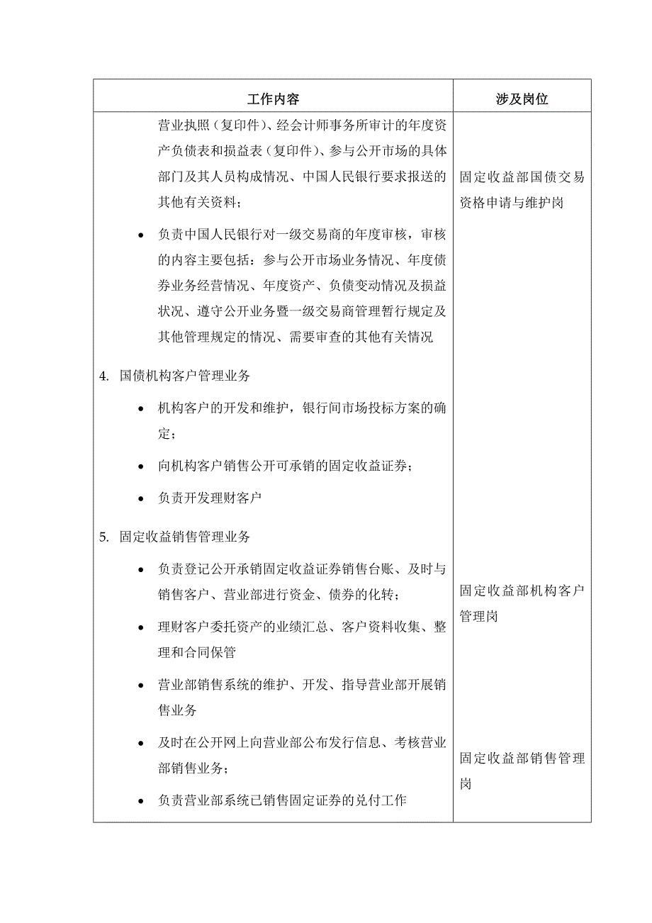 XX国际信托投资公司固定收益部部门职责_第3页