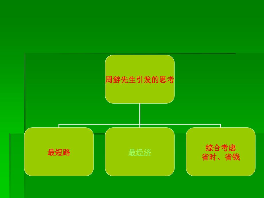 2010东北三省数学建模_第2页