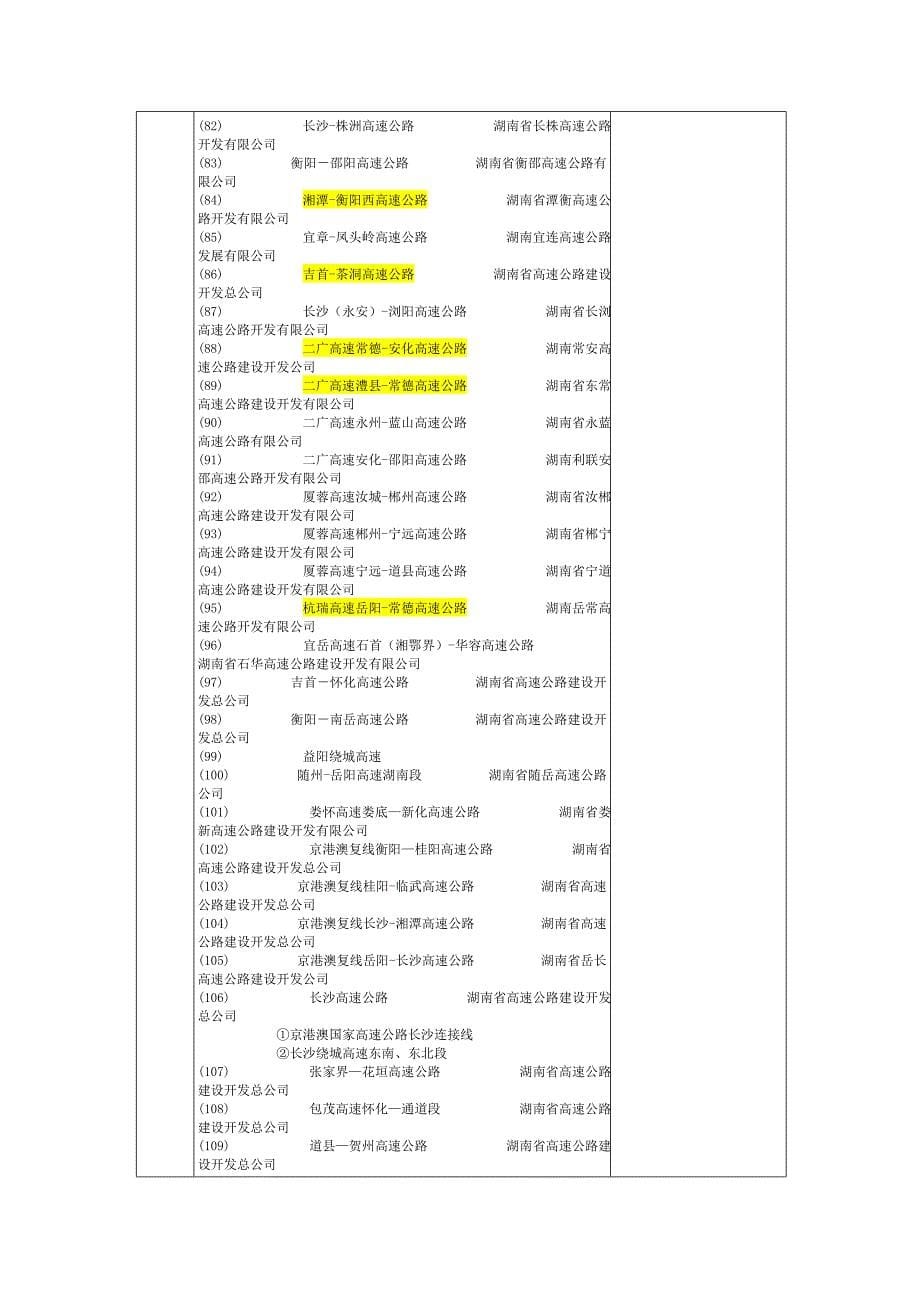 2010年湖南省重点工程_第5页