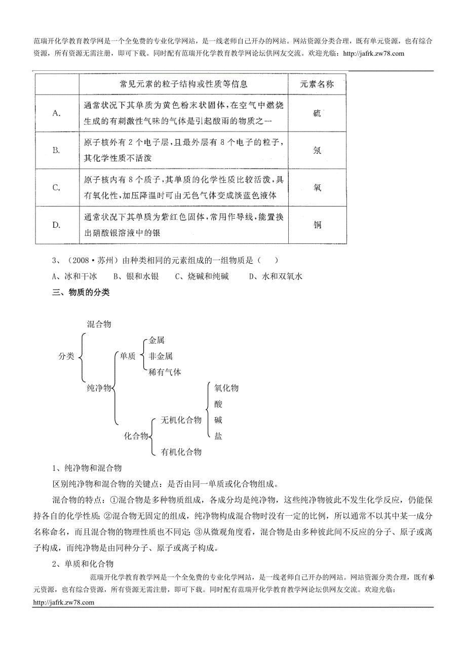 2010年中考化学复习讲例练全攻略专题整合——专题二：物质构成的奥妙_第5页