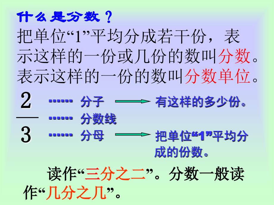 苏教版数学五年级下册期末整理复习分数的意义复习课件ppt课件_第3页