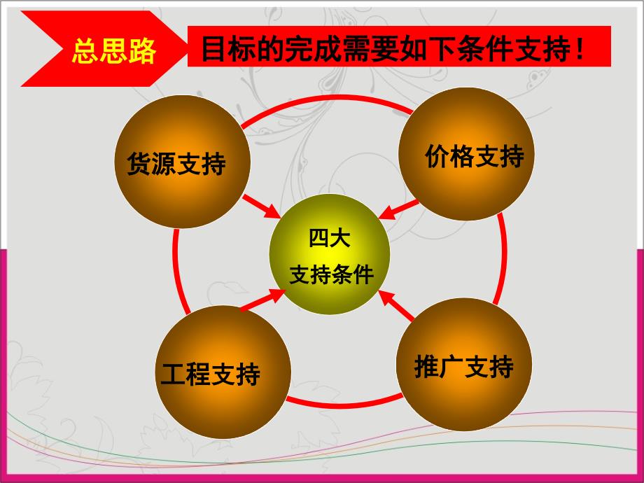 水晶城2期营销方案_第4页