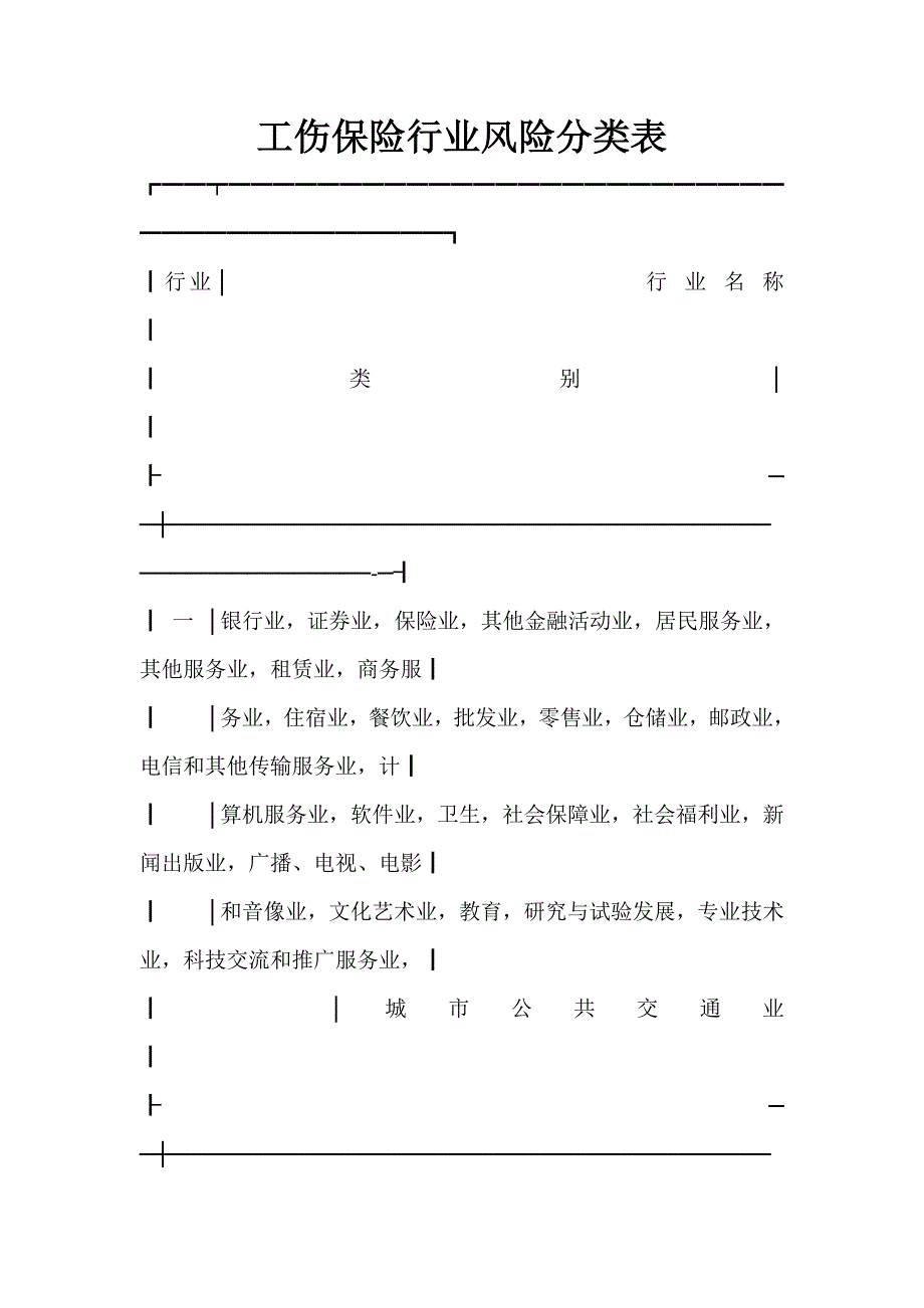工伤保险行业风险分类表（表格模板、DOC格式）_第1页