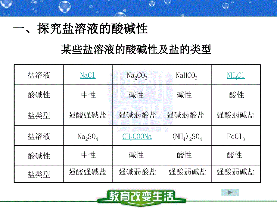 4.3盐类的水解_第4页