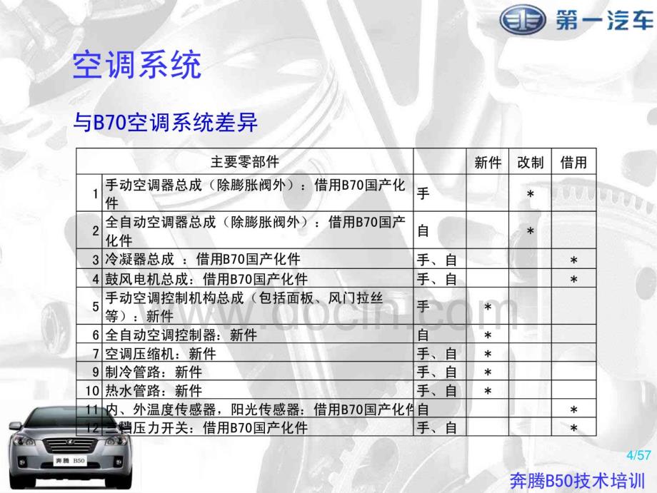 2011一汽奔腾b50车身系统培训教材_第4页