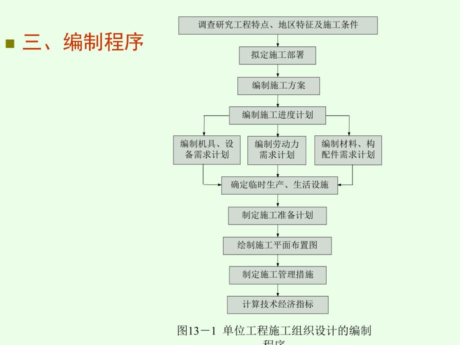 单位工程施工组织设计概论_第4页