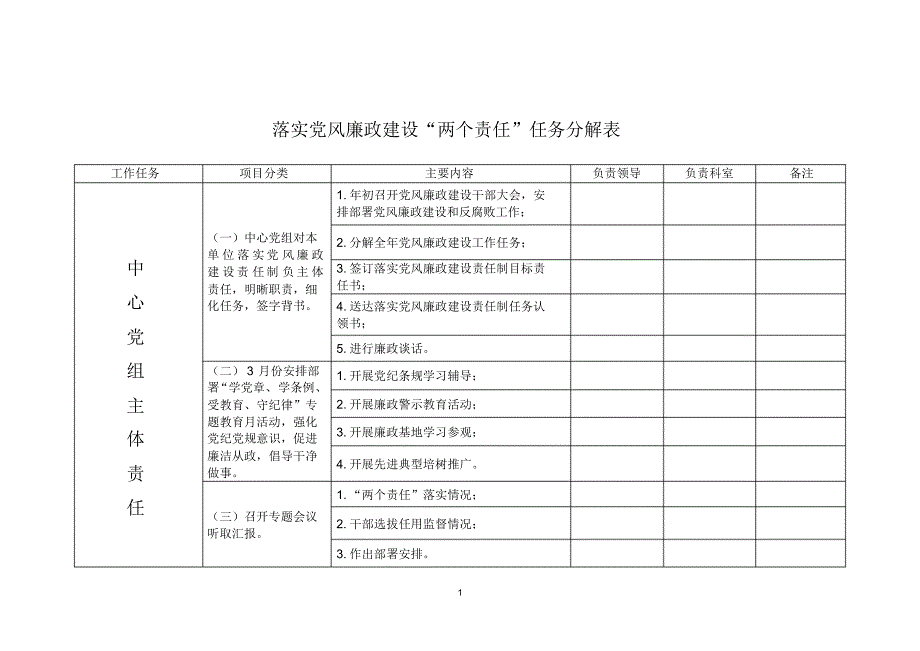 党风廉政建设两个责任分解表_第1页