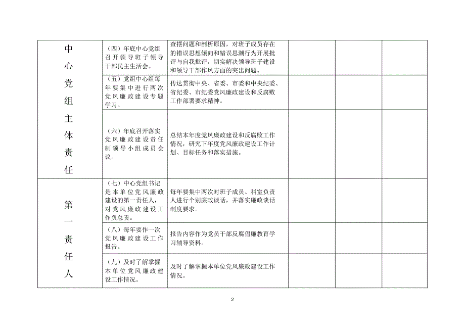 党风廉政建设两个责任分解表_第2页