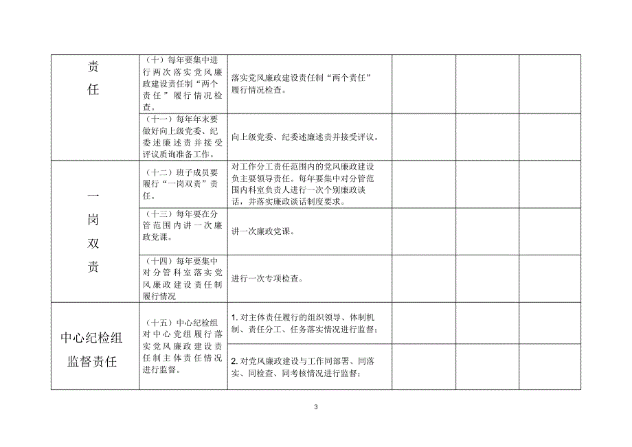 党风廉政建设两个责任分解表_第3页