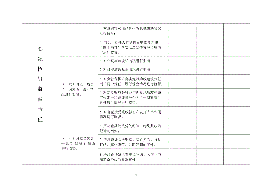 党风廉政建设两个责任分解表_第4页