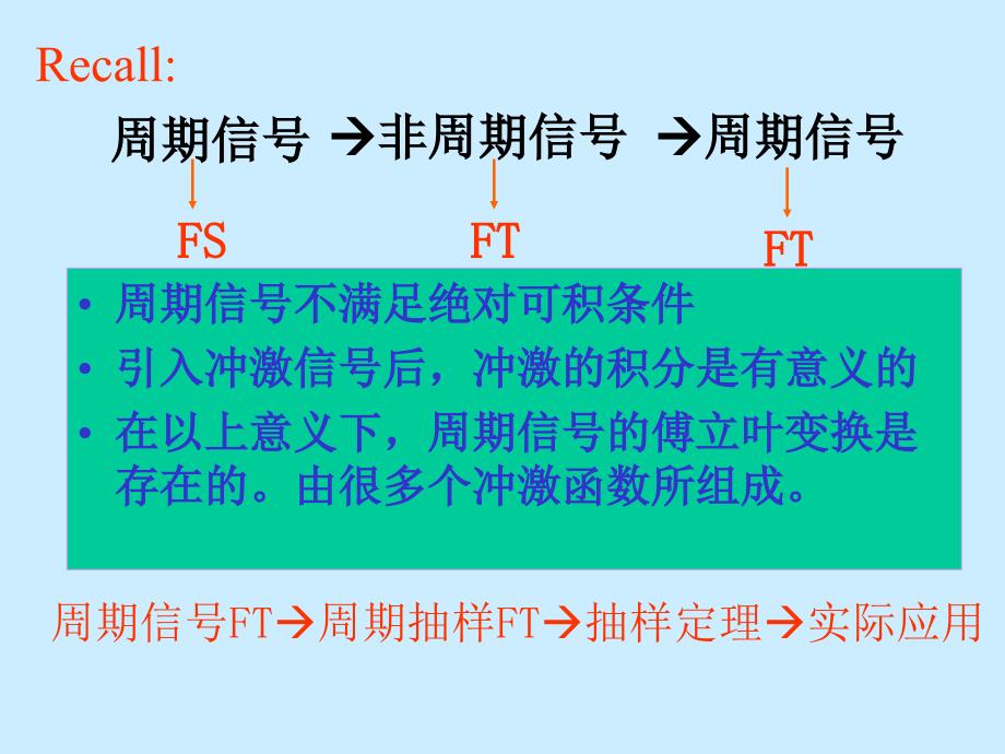 周期信号_第2页