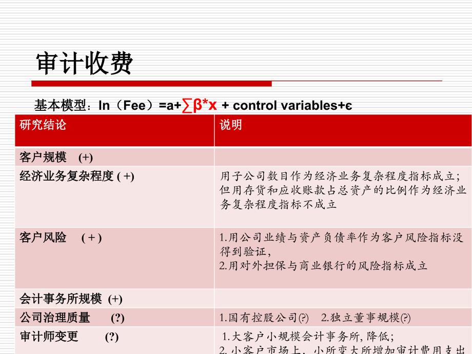 审计实证研究综述_第4页