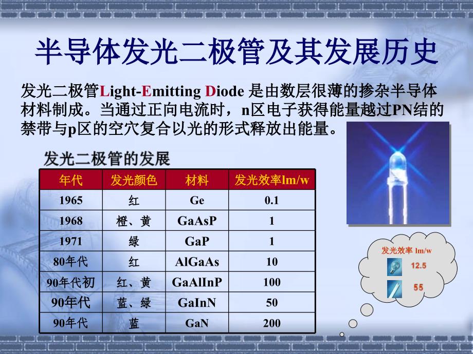 gan基高亮度白光发光二极管_第2页