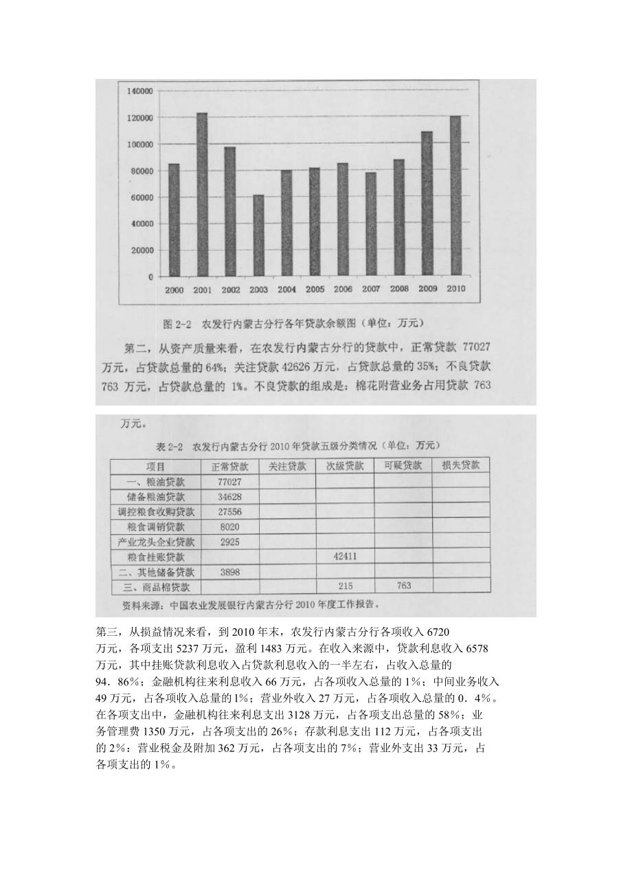 农发行内蒙古分行服务“三农”的总体思路与业务设计_第2页