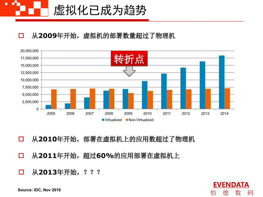 2013-10eblock最佳虚拟化与云计算环境_第4页