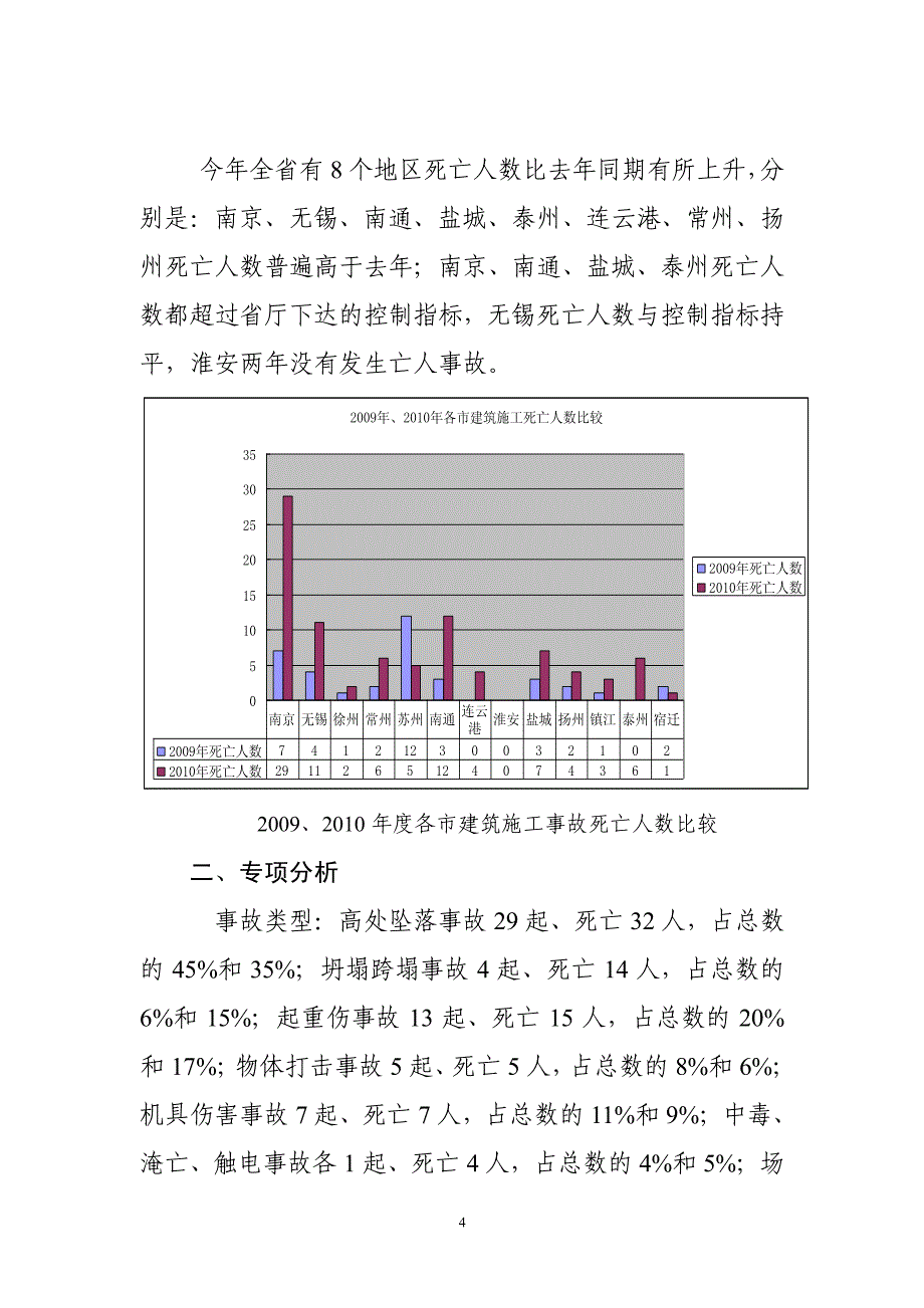 2010年度江苏省建筑安全生产形势分析_第4页