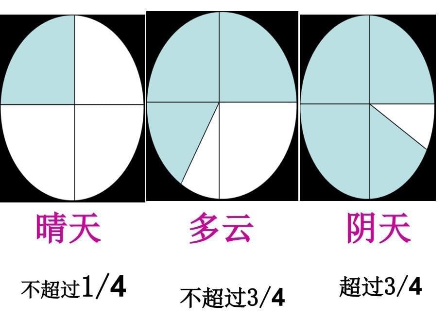 《三天气云的观测课件》小学科学教科版四年级上册_第5页