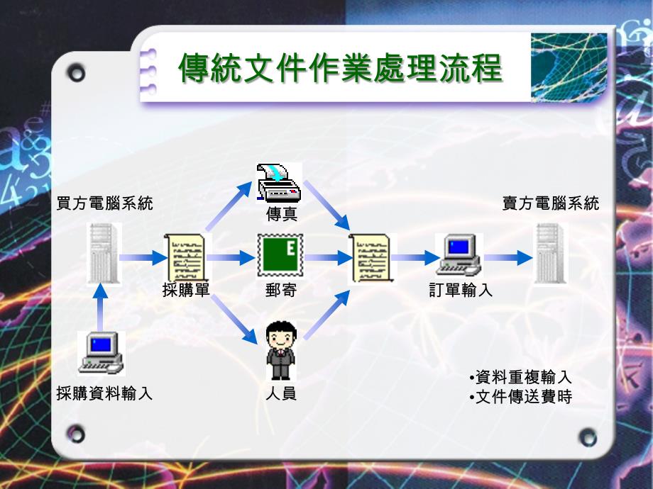 企业供应链管理系统与协同商务_第3页