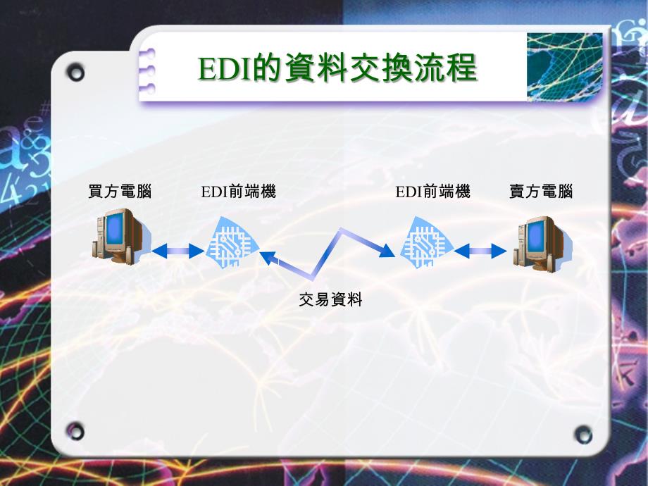 企业供应链管理系统与协同商务_第4页