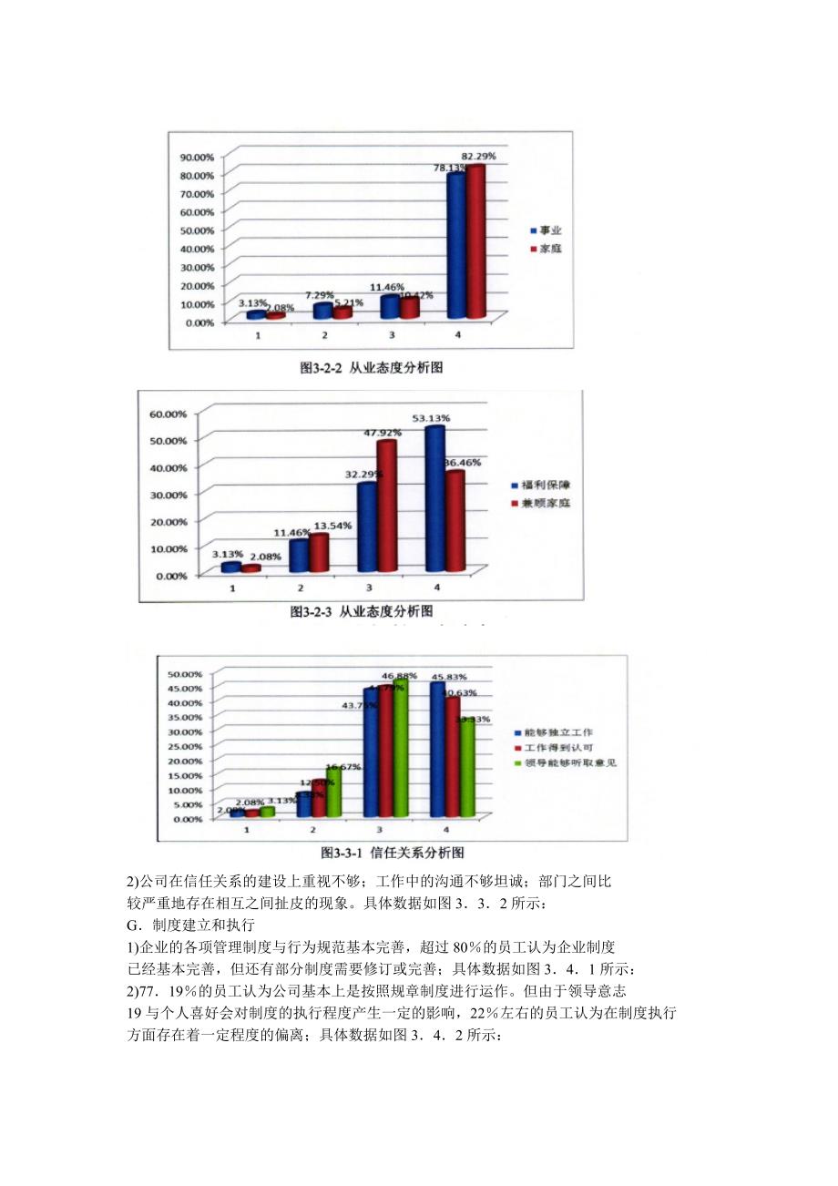 北京控股有限公司企业文化建设_第4页