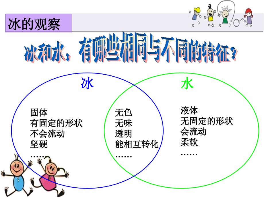 教科版三年级科学《水结冰了》课件_第3页