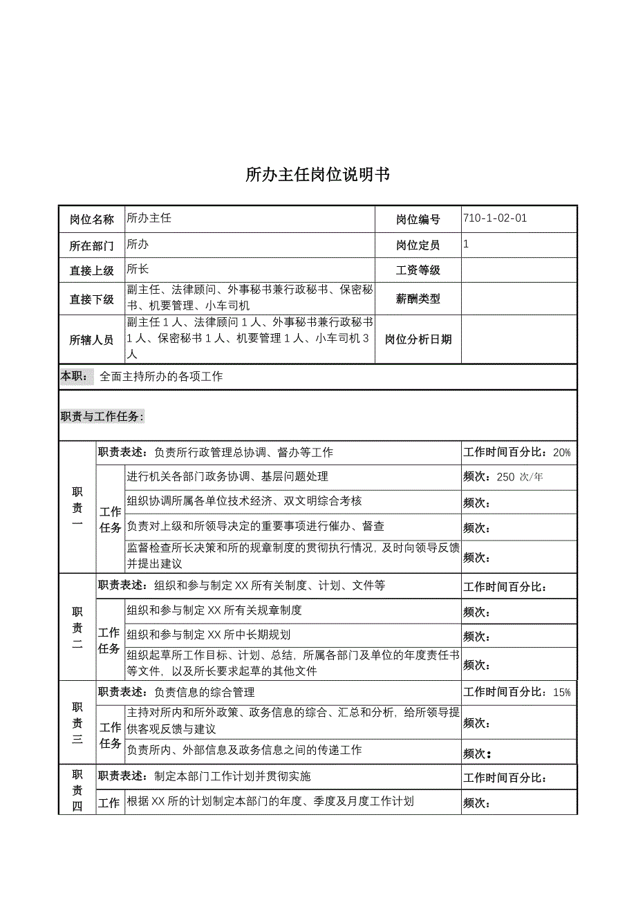 军工行业所办主任岗位说明书_第1页