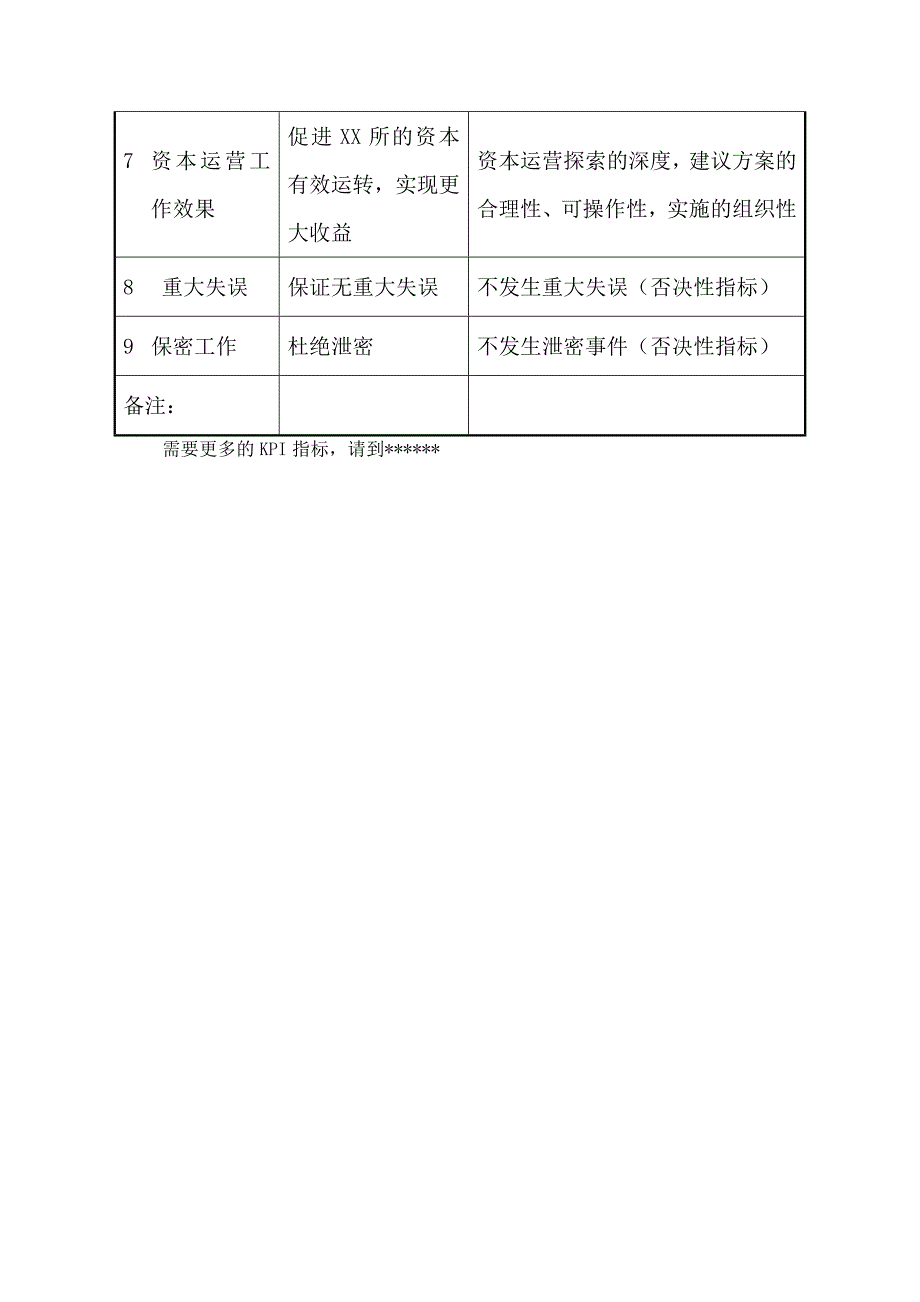 军工行业规划组组员关键业绩考核指标（KPI）_第2页