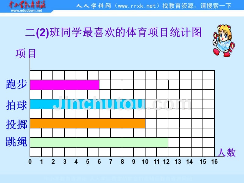 北师大版二下《读统计图表》ppt课件之一最新_第4页