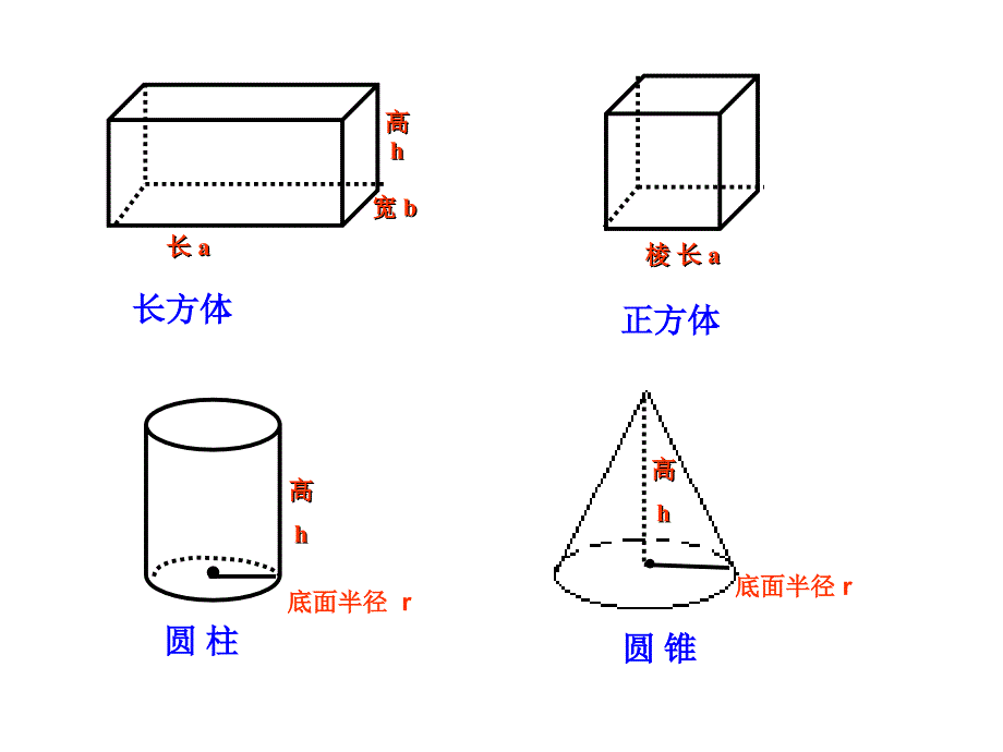 2012年六下数学《毕业总复习--立体图形》课件（二十三）_第3页