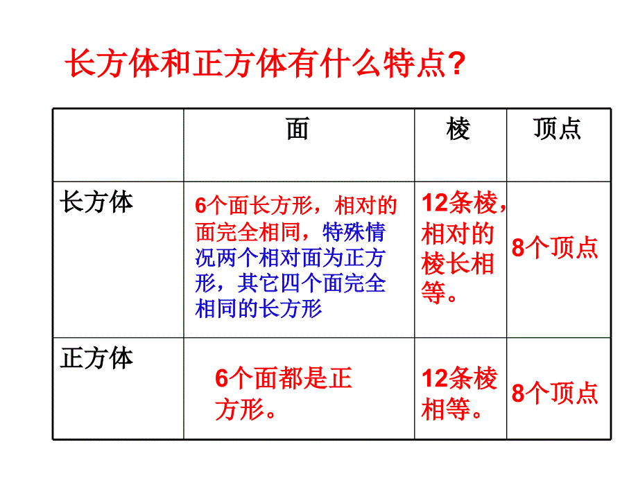 2012年六下数学《毕业总复习--立体图形》课件（二十三）_第4页