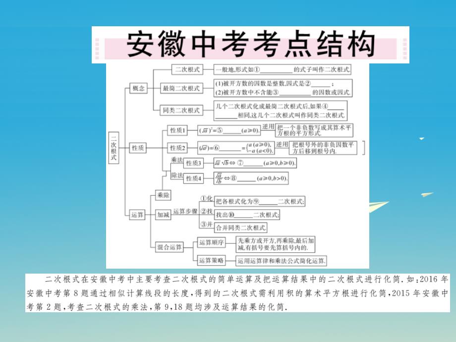 2017年八年级数学下册16二次根式本章小结与复习课件（新版）沪科版_第2页