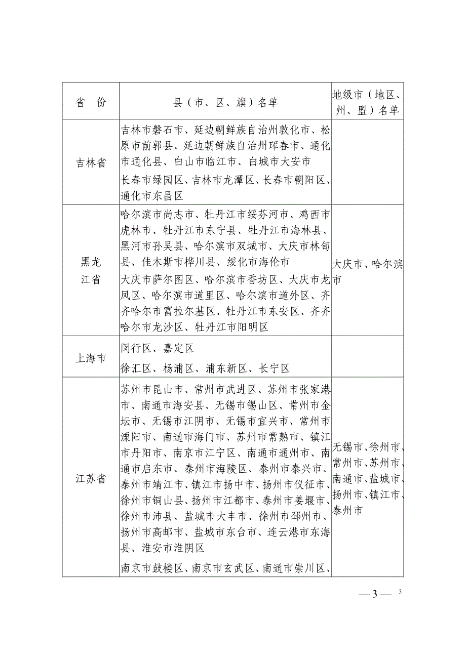 2005-2006年度全国科技进步_第3页