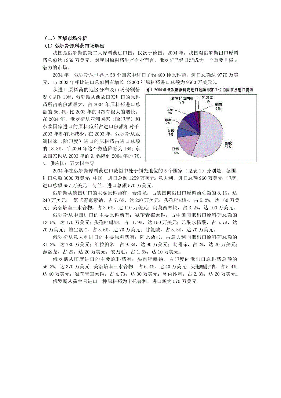 国际医药市场分析_第3页