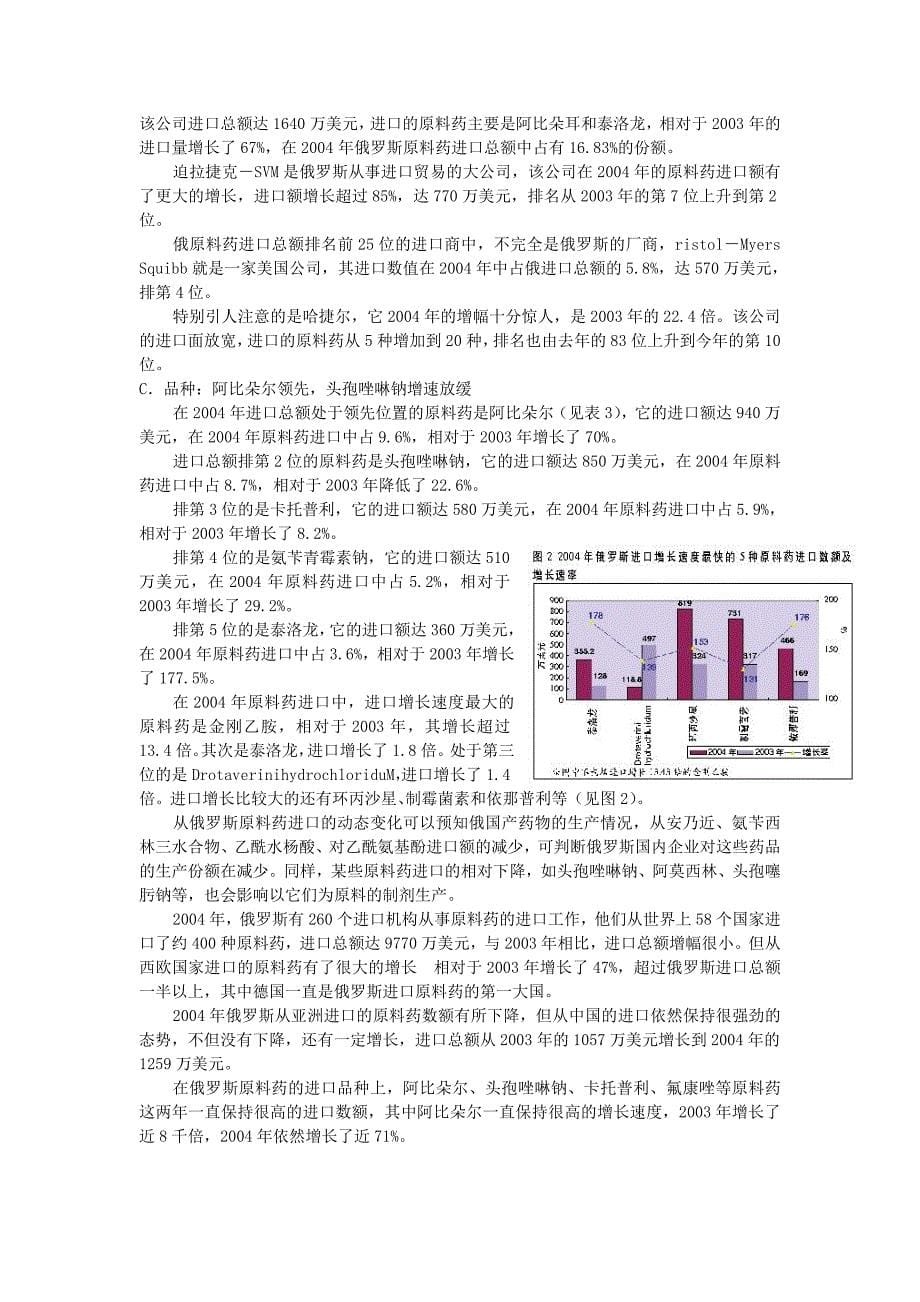 国际医药市场分析_第5页