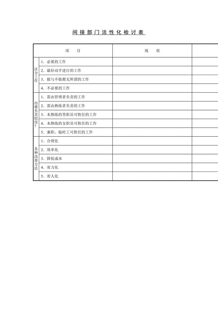 间接部门活性化检讨表格式_第1页