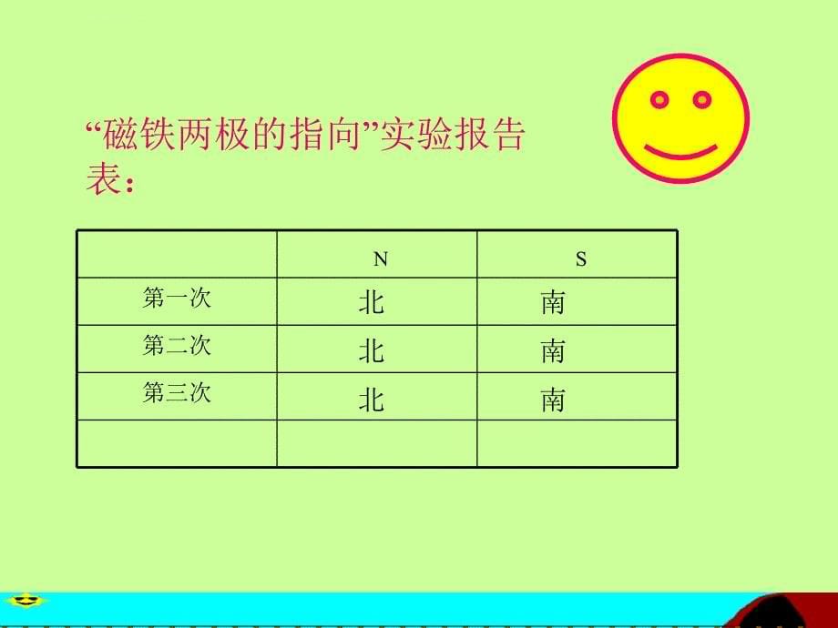 科学教科版四年级上册第四单元磁铁第二课磁铁的两极_第5页