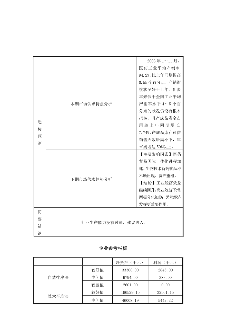 2003年医药行业分析报告_第4页