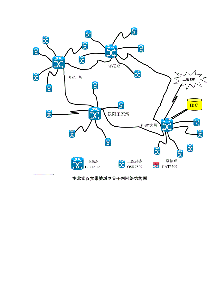 湖北武汉宽带城域网骨干网网络结构图_第1页