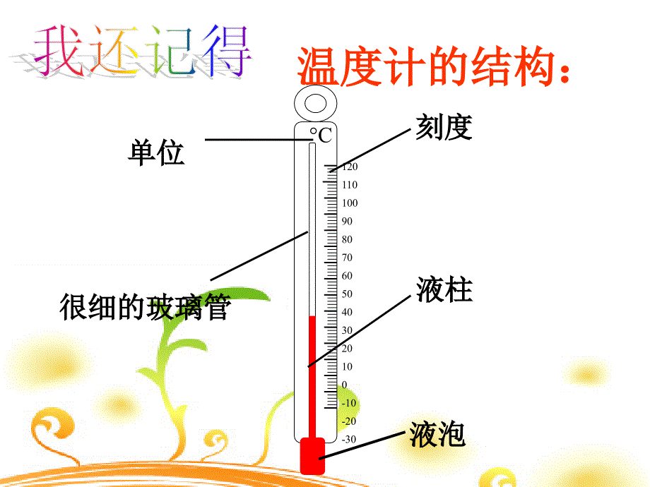 《三温度和水的变化测量水的温度课件》小学科学教科版三年级下册_第2页