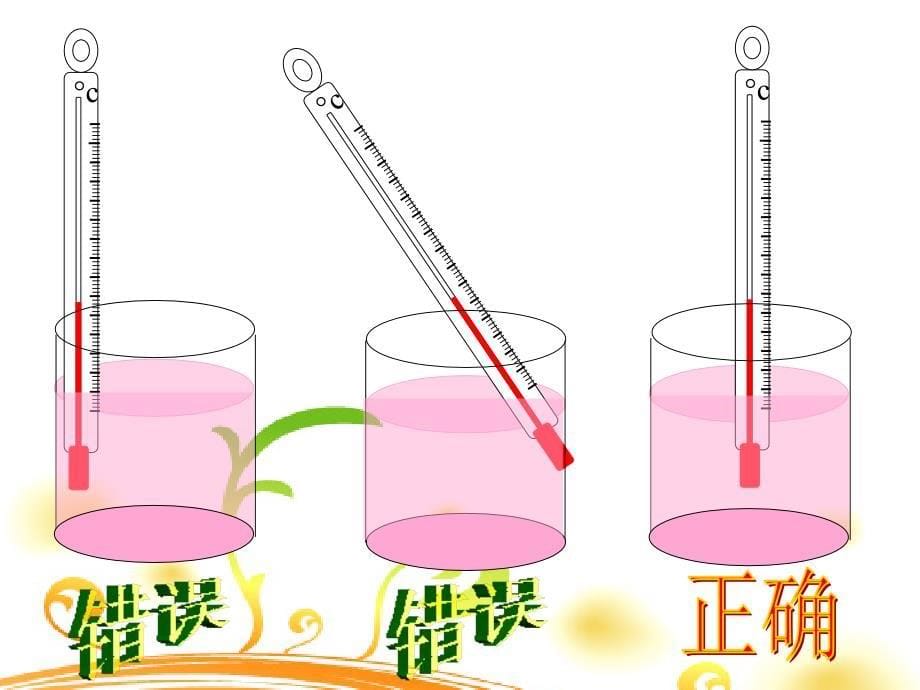 《三温度和水的变化测量水的温度课件》小学科学教科版三年级下册_第5页