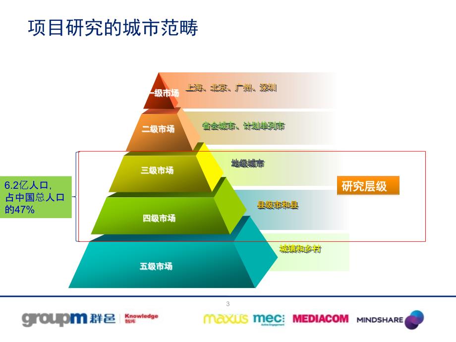 2012群邑中国纵深市场研究报告_第3页