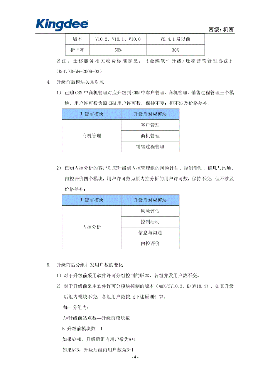 37关于颁布《金蝶K3WISE创新管理平台V122系统标准报价_第4页