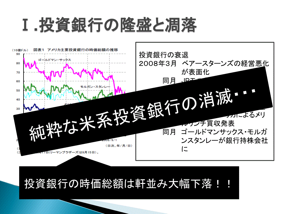 投資銀行の今後のビジネスモデル-rikkyo.ne.jp_第3页