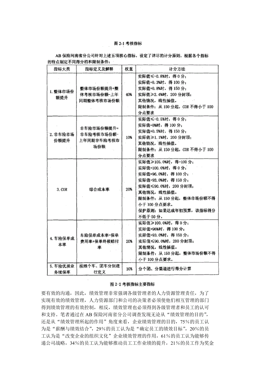 AB保险河南省分公司绩效管理_第3页