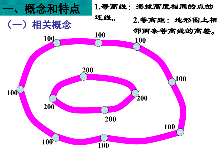 2.等高线地形图概念与特点_第2页